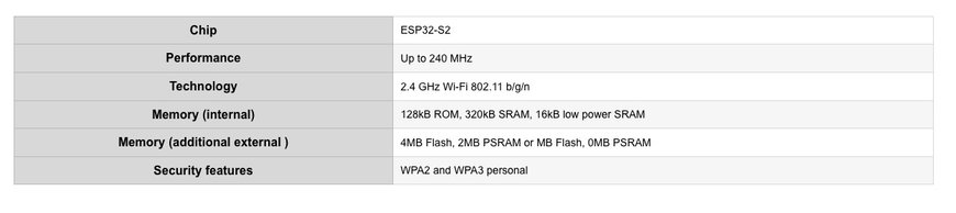 How to easily videostream with Panasonic Industry’s new ESP32-S2 based PAN9520 Wi-Fi module. A step by step instruction